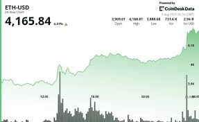 CoinDesk - News update