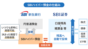 SBIホールディングス - News update