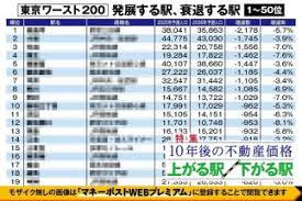 マネーポストWEB - News update