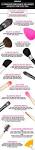 Ultimate make-up brush guide (and how to use each one) - Daily Mail
