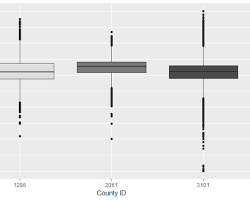 boxplot of home prices by zip code