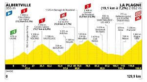 Eurosport - News update