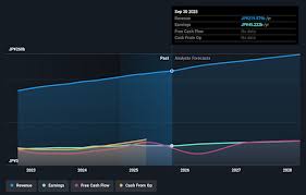 News source: Yahoo Finance