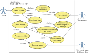 Resultado de imagen para SITIOS WEB diagramas