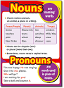 grade 2 parts of speech worksheets