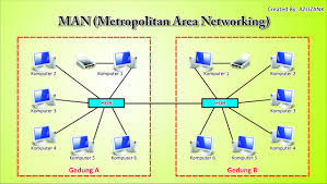Image result for komputer terapan jaringan pdf