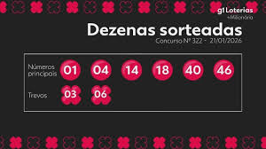 +Milionária hoje: resultado do concurso 322 e números sorteados