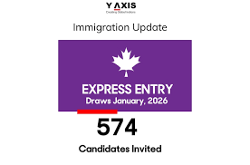 First Express Entry Draw of 2026 issues 574 ITAs to PNP candidates. Check if you are eligible!