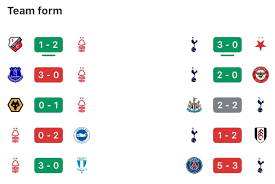 Preview: Sean Dyche’s Forest face Spurs at the City Ground