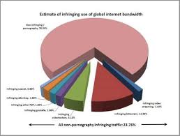 Image result for Piracy