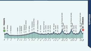 Tuttobiciweb - News update