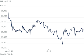 Japanese Stocks Show Mixed Signals Amid Global Factors