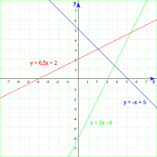 Risultati immagini per cartesiano diagramma