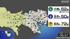 NHK - News update