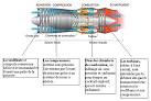 Comment fonctionne un turboracteur? -