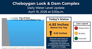 Cheboygan Dam Crisis: Years of Neglect Lead to Near Failure