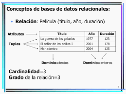 Resultado de imagen para base de datos relacional