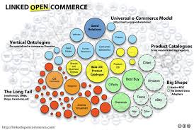 Image result for seo data