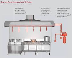 gas suppression kitchen suppression system