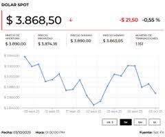 LaRepublica.co - News update