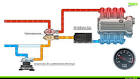 Knorr-Bremse CVS - Compresseurs