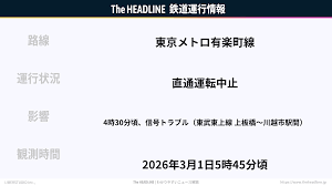 東京メトロ有楽町線、4時30分頃、信号トラブル（東武東上線 上板橋〜川越市駅間）で直通運転中止