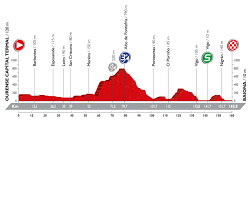 Image result for Vuelta a España 2016 Final Results
