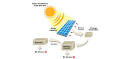 How do solar panels work? - Science Questions m