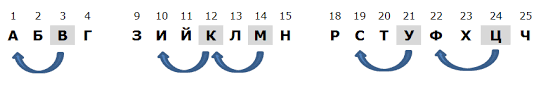 Image result for шифр цезаря
