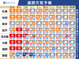今日の気温