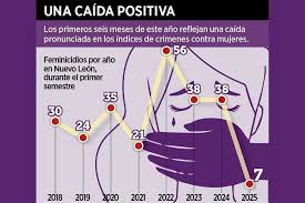 El Norte - News update