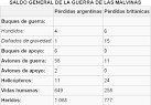 Guerra de malvinas las consecuencias