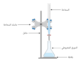 صورة السحاحة