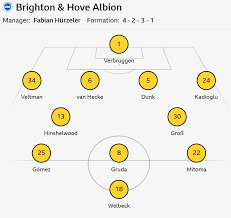 Brighton vs Bournemouth: Confirmed team news