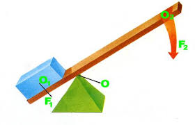 Kết quả hình ảnh cho Đòn bẩy