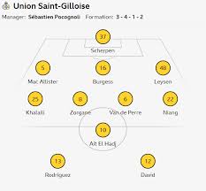 Union Saint-Gilloise vs. Newcastle United: Champions League Clash