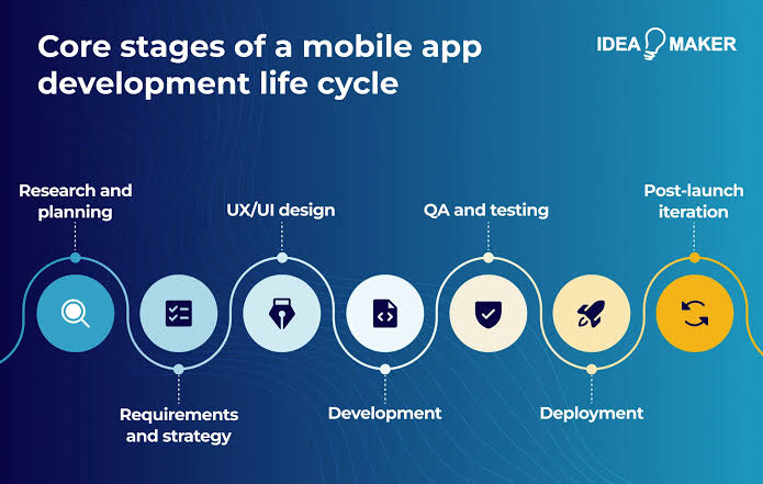 The Mobile App Development Lifecycle: Managing Apps Beyond ...
