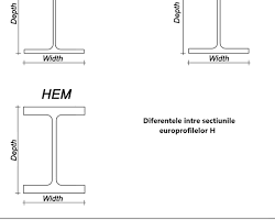 HEB profile Fiyatları