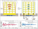 Les isolation system