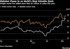 CoreWeave’s Stunning Rally Creates Prove-It Moment for Earnings