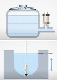 What Causes Hydrolic Pressure