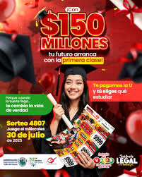 Loteria del valle - News update