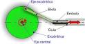 PROYECTOS DE TECNOLOGA : MECANISMO BIELA -MANIVELA