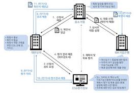 디지털타임스 - News update