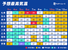 GW後半の関東以西は気温変化小さめ 北海道は服装選びに注意