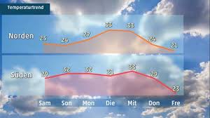 The Weather Channel - News update
