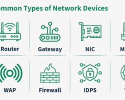 Image of Network Devices: Router, Switch, Hub, Modem, Firewall