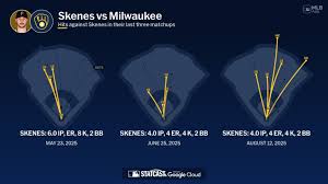 Paul Skenes against the Brewers