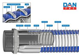 Danoil® – Oil, Hydrocarbons, Aromatics, Solvents, Biofuels