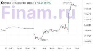 Финам - News update